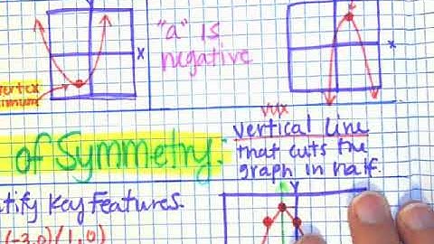 8-2 Video Notes: Graphing Quadratics in Standard Form