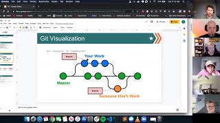 W1D2: Git and Github (3 of 3)