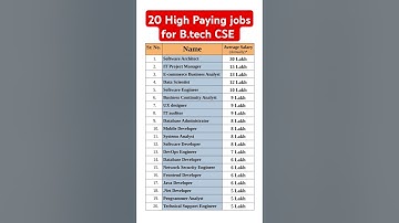 20 High Paying jobs for B.tech CSE graduates in India 2025 #iit #btech #Engineering #job #salary