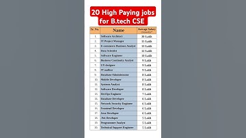 20 High Paying jobs for B.tech CSE graduates in India 2025 #iit #btech #Engineering #job #salary