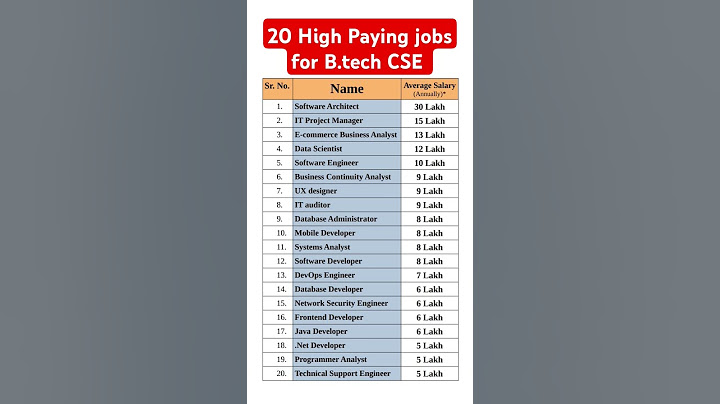20 High Paying jobs for B.tech CSE graduates in India 2025 #iit #btech #Engineering #job #salary