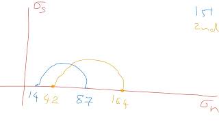 Rock Mechanics - Failure envelope - Mohr Circle - P38