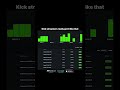 Kick streamers really got it like that...@markets.xyz#stockmarket #trading #investing #finance