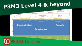 P3M3 - Beyond threes and into level four and more