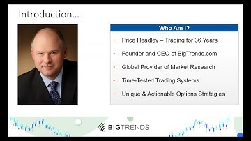 ⏰ Synergy Traders #60: How to Trade TSLA Options with Gap Patterns with Price Headley