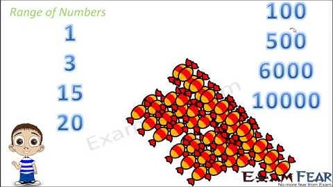 Maths Knowing Our Numbers part 1 Introduction CBSE Class 6 Mathematics VI
