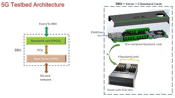 Demo of the PCIex8 interface of baseband unit hardware developed at IIT Kanpur