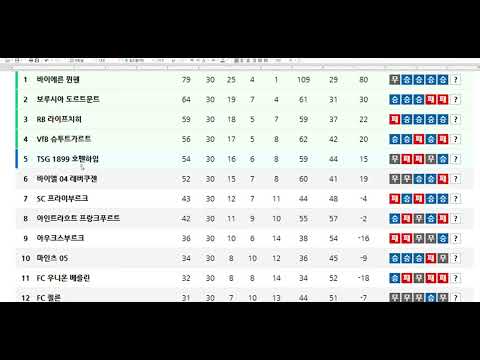 승무패 연구소 축구토토 승무패 24회차 심플 분석 및 초안 예측(라리가 분데스리가)
