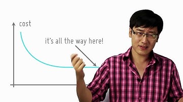 Minimum Efficient Scale