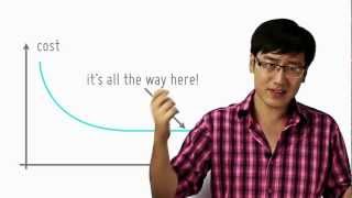 Minimum Efficient Scale