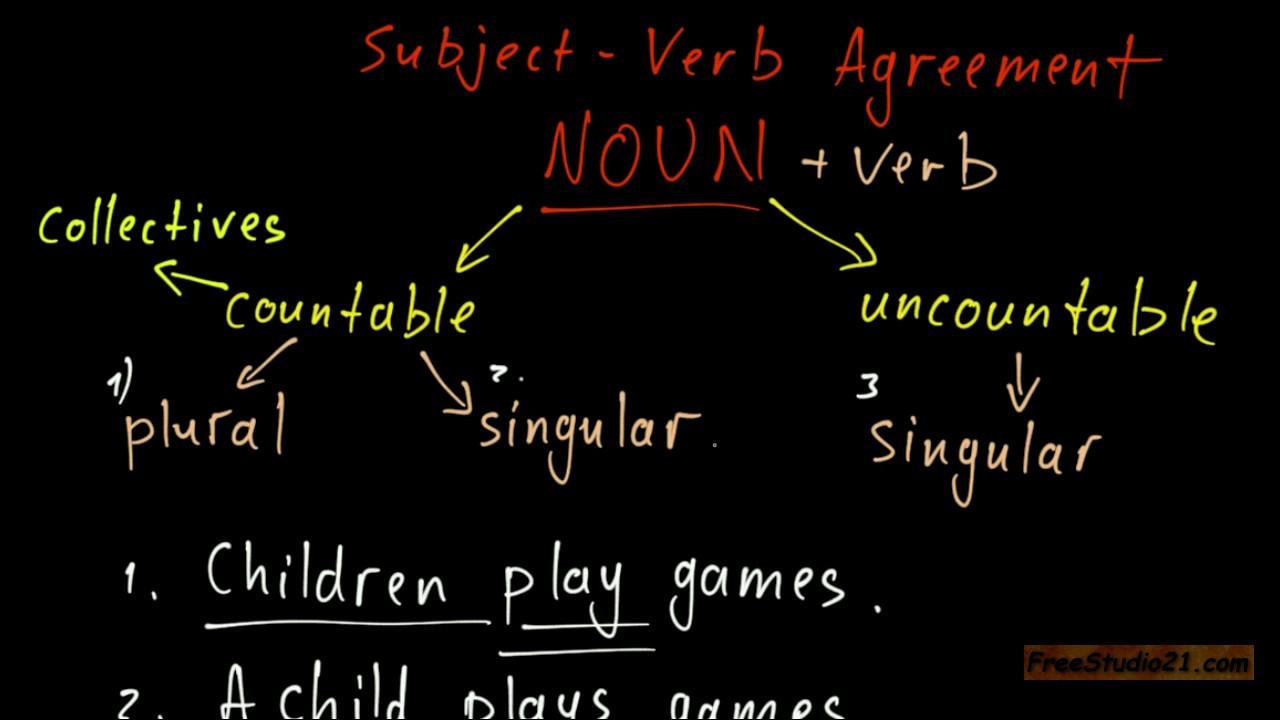 Subject-Verb Agreement - число и лицо существительных -1