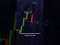 Astro Ai Binary Options Indicator | 100% Non-Repaint Strategy (1-Minute Chart).