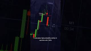 Astro Ai Binary Options Indicator | 100% Non-Repaint Strategy (1-Minute Chart).