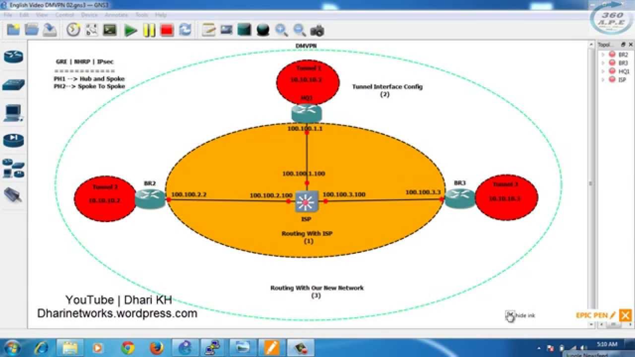 CCNA Routing and Switching Certification - CBT Nuggets