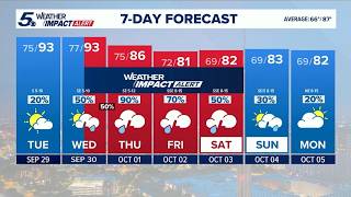 Flood threat with increased rain chances later this week | KENS 5 Weather Impact Forecast
