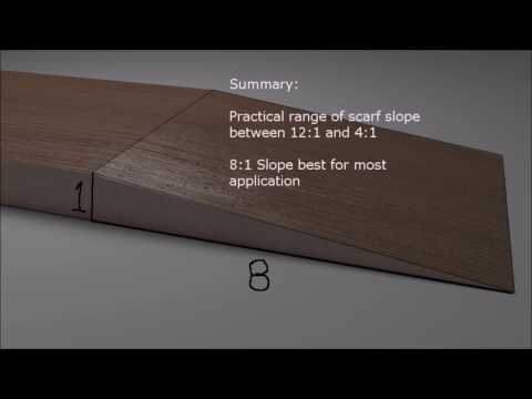 Extending Boards and