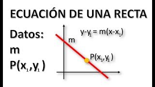 Hallar La Ecuacin De Una Recta Conociendo La Pendiente Y Un Punto