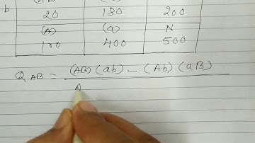 M.com.2 Semester Advanced Statistics (Unit 3 ) Association of Attributes (Part 3) Hindi