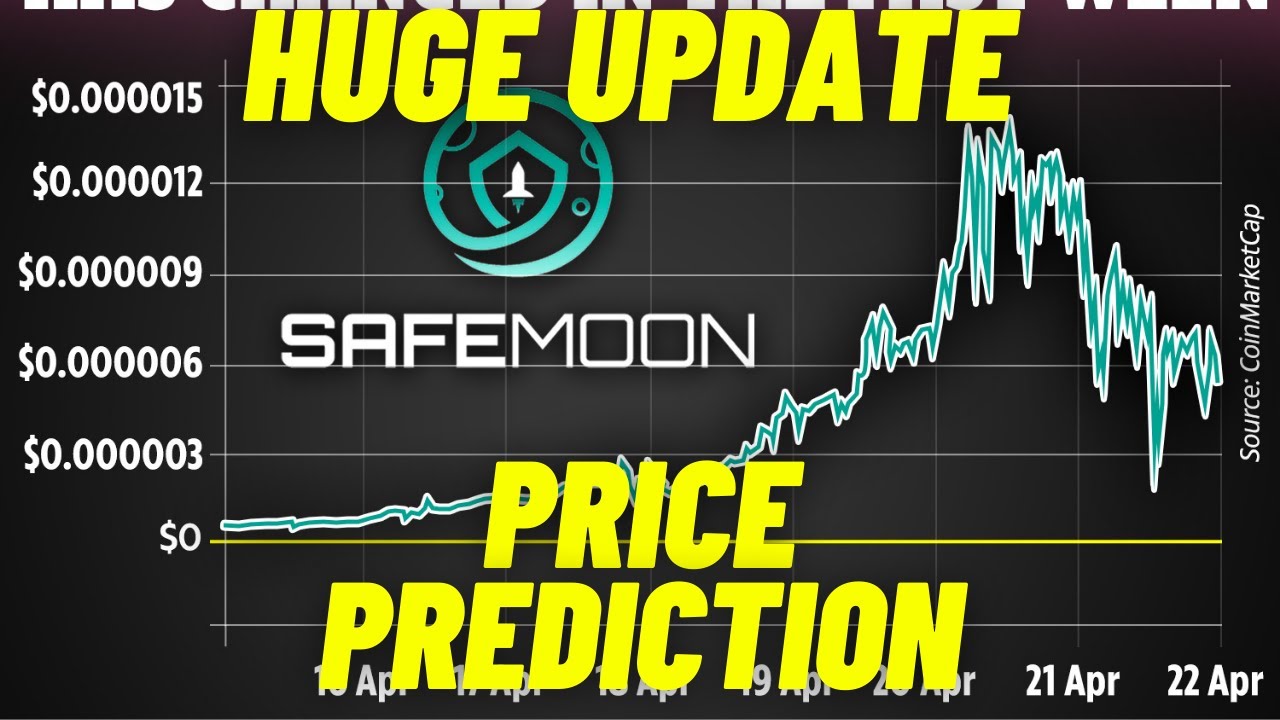 SAFEMOON PRICE PREDICTION (Complete review) SAFE MOON CRYPTO