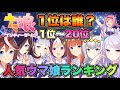 【ウマ娘】人気キャラランキング!TOP20!1位は誰だ⁉︎『ウマ娘プリティーダービー』