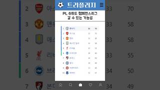 Possibility of 6th place in the PL qualifying for the Champions League #Soccer #InternationalSocc...