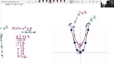 3.5 Graphing Techniques