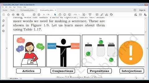 Unit 1 Session 7 Writing Skills — Parts of Speech