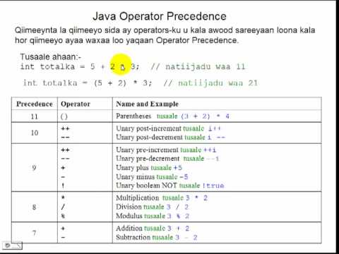 Java Operator Precedence in Somali