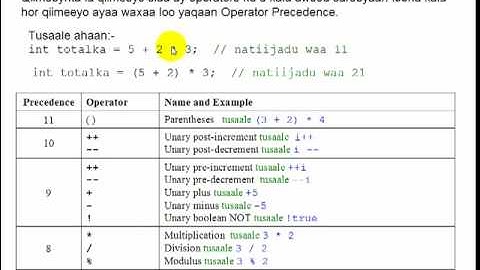 Java Operator Precedence in Somali