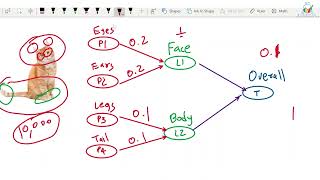 Celebrity Python Programming | Module 8 Lecture 1 | Introduction to Artificial Neural Network (Part-1) Profile