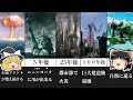 【ゆっくり解説】人類が消えた後に起こること