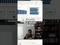 How To Learn Power BI with Simulated Airlines Data
