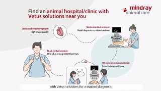 #MindVetJournal Vol.2 #Vetus ultrasound Gold Standard for #diagnosing Feline #HCM