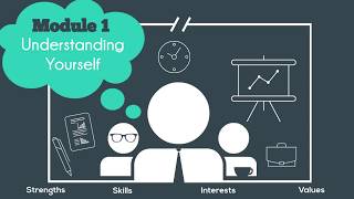 M.Eng./MPS Module 1