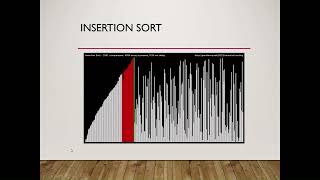 Visualizing Sorting Algorithms In C