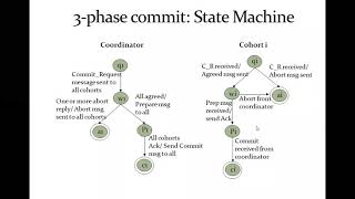 DS unit 4 Part 7 Three phase protocol