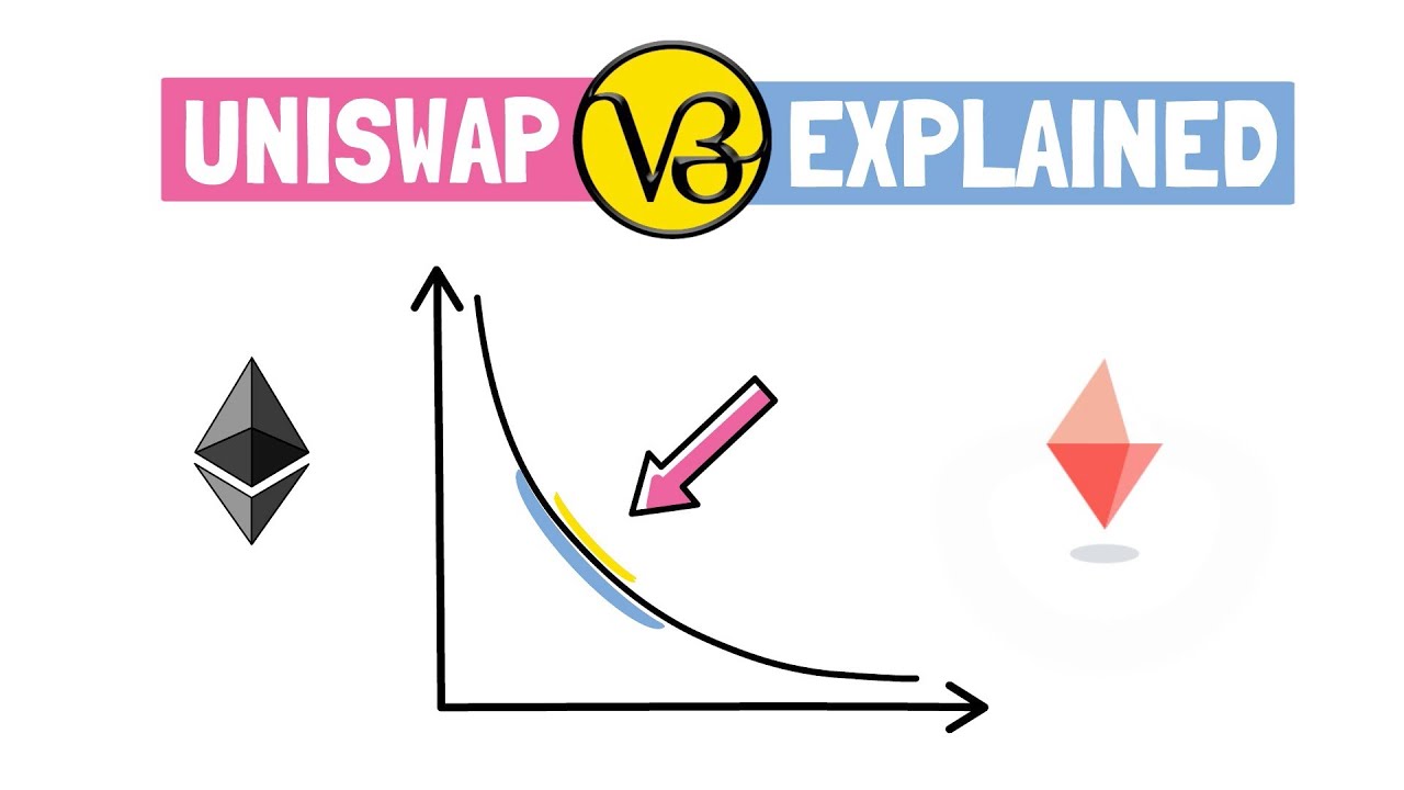 UNISWAP V3 - New Era Of AMMs? Architecture Explained