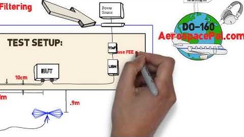 RTCA/DO-160 Radiated Emissions Overview