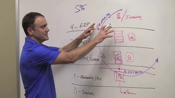 What Does Flexware Innovation Do? - Flexware101