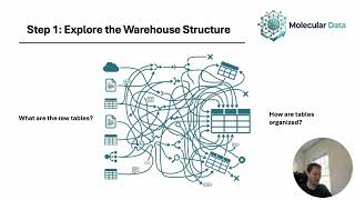 Applying Agentic AI to the Data Warehouse