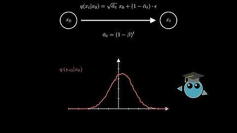 Diffusion Models: DDPM | Generative AI Animated