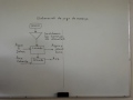 Se explica como elaborar un diagrama de flujo usando un proceso industrial para obtener jugo de naranja PARTE 2