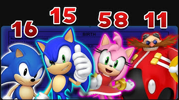 The Horrors of Sonic Character Age Discourse