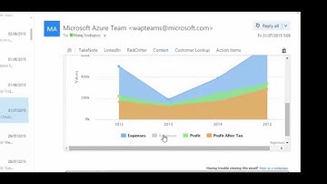 Mail Addin for Outlook - Office 365, Adal.js, AngularJS, Node.js