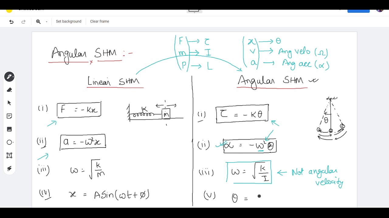 SHM Lect 6 | Angular SHM Simple Pendulum Compound Pendulum | IIT JEE (mains & Adv) NEET | AKU3000