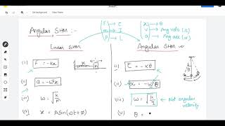 SHM Lect 6 | Angular SHM Simple Pendulum Compound Pendulum | IIT JEE (mains & Adv) NEET | AKU3000