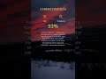 Remix Compat Rak Skorpion #Shorts