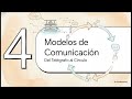LaCitaExtrañaConMarcEtPicarEn"La Interacción Social".