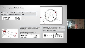 Planets on the Sun/Moon Midpoint