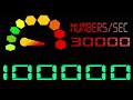 Numbers 1 to 100000 digital with speedo colorful numbers 1 to 100000 digital with speedy